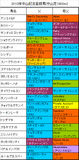 中山記念携帯用登録馬