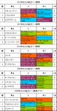 北九州記念携帯用過去5年