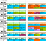 2回東京第1週芝