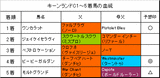 キーンランドC結果