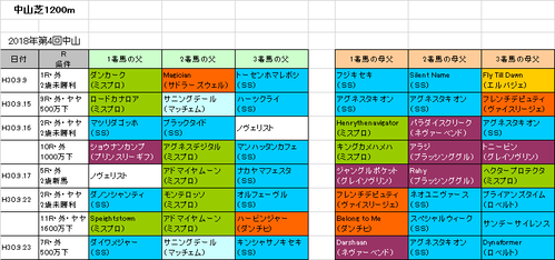 スプリンターズステークス2018予想参考