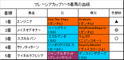 マレーシアカップ2018結果