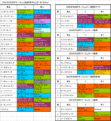 �����ե�������H��Ͽ�Ϥη���