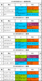 京成杯オータムハンデ携帯用過去5年