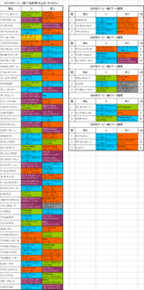 ダービー卿CT登録馬の血統