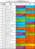 ジャパンカップ携帯用出馬表