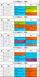 京都記念携帯用過去5年