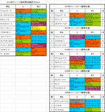 クイーンS登録馬