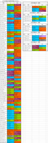 ���Զ�����Ͽ�Ϥη���