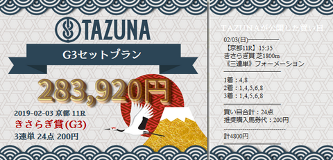 TAZUNAきさらぎ賞的中