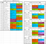 チャンピオンズカップ2017出馬表