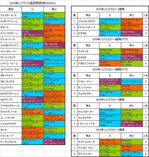 シリウスステークス2018出走予定馬