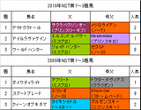 NST¾Þ²áµî2ǯ