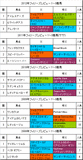 フィリーズレビュー携帯用過去5年