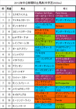中日新聞杯携帯用出馬表