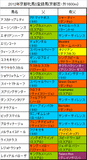 京都牝馬S携帯用登録馬