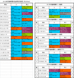 京都新聞杯登録馬