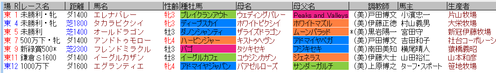 藤田騎手4月23日