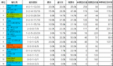 宝塚記念種牡馬成績