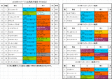 マイラーズカップ2016予想