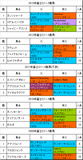 富士ステークス携帯用過去5年
