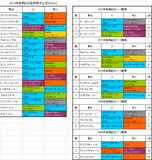 有馬記念2013出走予定馬