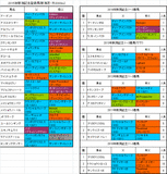 新潟記念2015出走予定馬