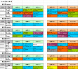 2回東京第1週芝