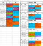 京都記念登録馬の血統