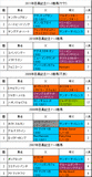 目黒記念携帯用過去5年