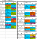 福島牝馬S登録馬