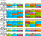 4回東京第3週芝