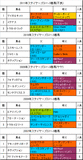 ステイヤーズS携帯用過去5年