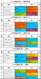 福島牝馬S携帯用過去5年