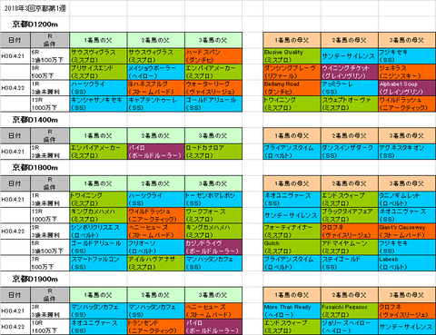 天王山ステークス2018予想参考