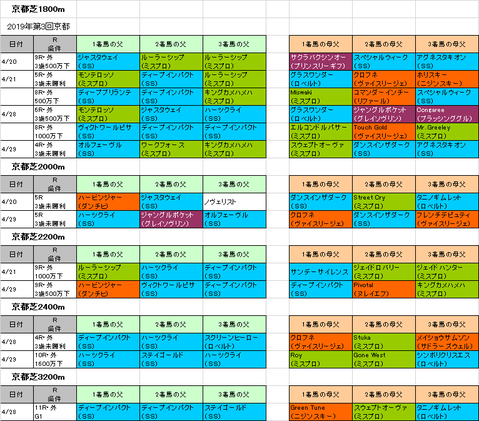 京都新聞杯2019予想参考