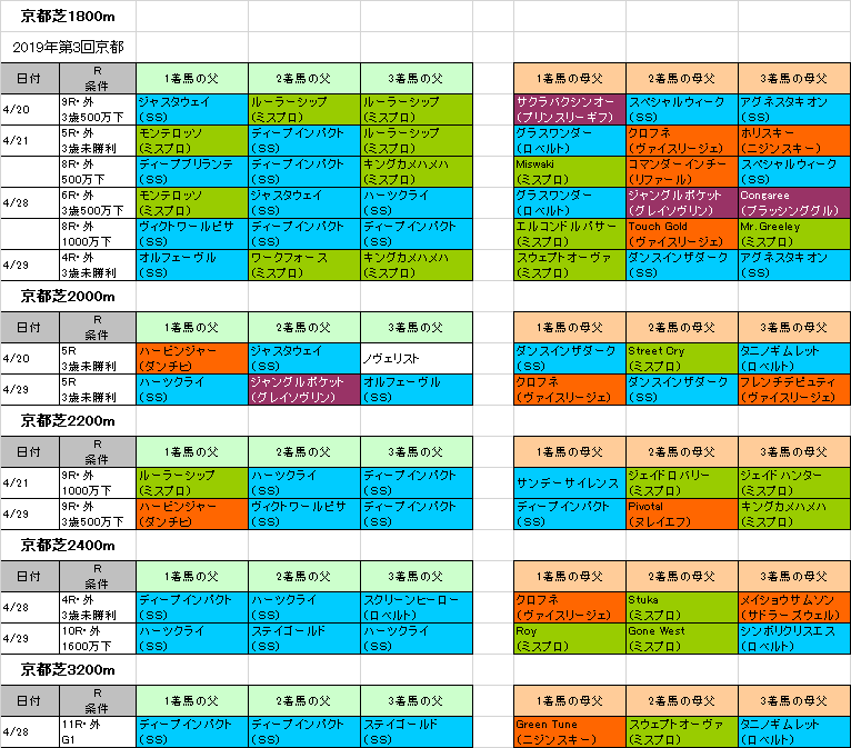京都新聞杯2019 予想 ルーラーシップ産駒を狙います 旧 血統フェス
