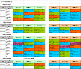 4回中京第1週ダート