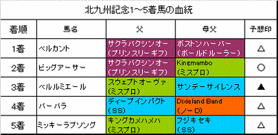 北九州記念2015結果