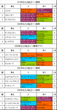 北九州記念携帯用過去5年