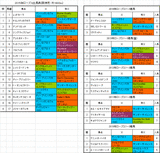 ローズステークス2015出馬表