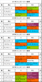 ファンタジーS携帯用過去5年