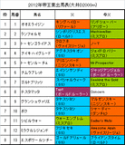 帝王賞携帯用出馬表