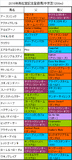 高松宮記念携帯用出走予定馬