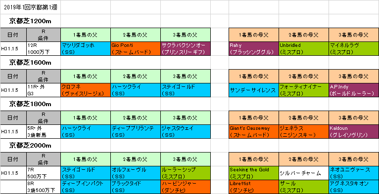 ã‚·ãƒ³ã‚¶ãƒ³è¨˜å¿µ2019 äºˆæƒ³ æœ¬å'½é¦¬ã®æ¯çˆ¶ãƒ€ãƒ³ãƒãƒ'ç³»ã¯ã