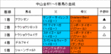 中山金杯結果