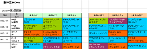 朝日杯フューチュリティステークス2018予想参考