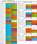 NHKマイルC登録馬の血統