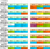 1回新潟第1週芝