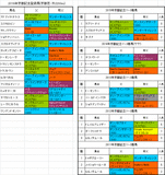 京都記念2016出走予定馬